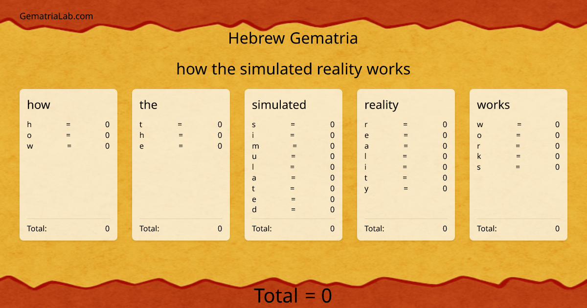 how the simulated reality works in hebrew Gematria